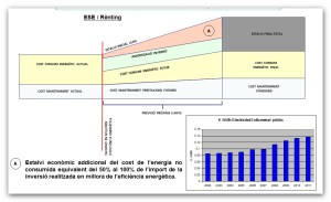 Gràfic Gesa - Ajuntament Impulsa