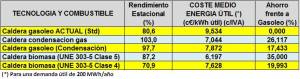tabla 2