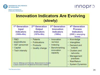 indicadors d'innovació