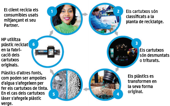 reciclatge HP COntrol Sistemes