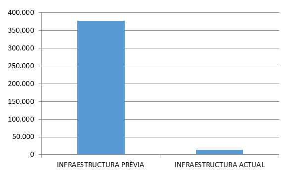 estalvi sistemes impressió