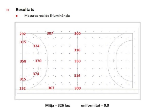 Il·luminancia Pavelló Sant Boi