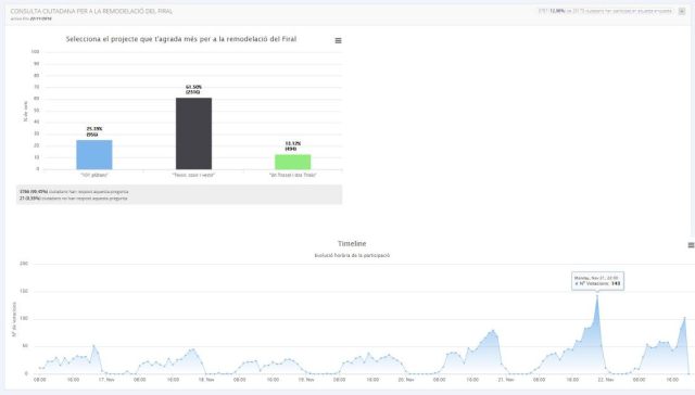 Muneval procés correbous