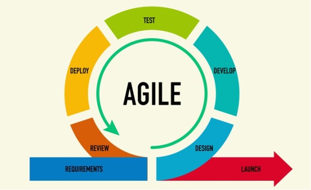Agile Nextret
